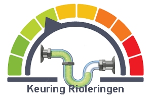 Rioolkeuring